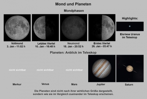 Mond und Planeten Januar 2026
