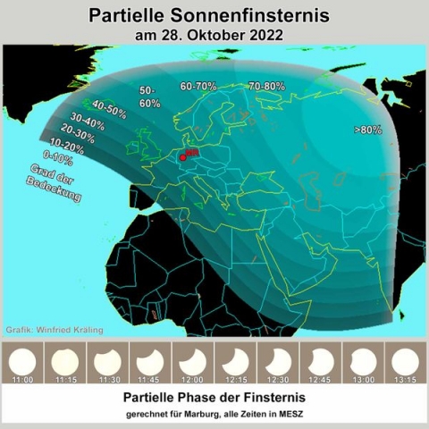 Partielle Sonnenfinsternis