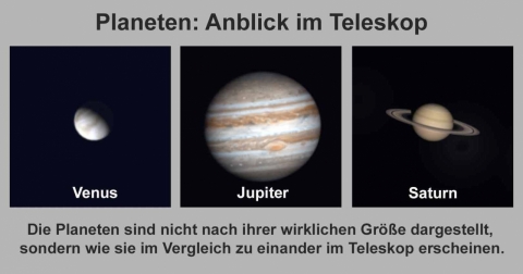 Planeten im Dezember