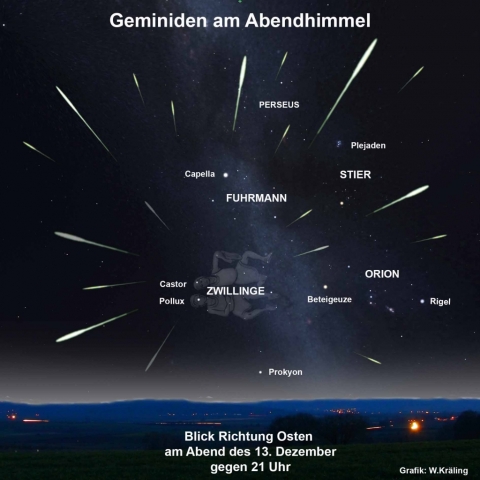 Geminiden