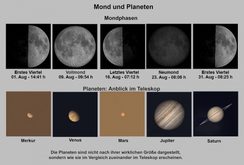 Mond+Planeten